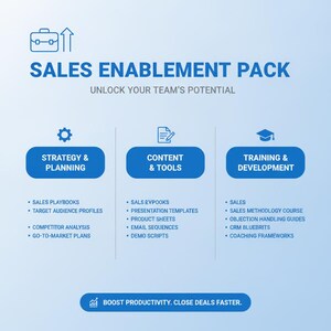 May include: A blue and white digital graphic titled SALES ENABLEMENT PACK with the subtitle UNLOCK YOUR TEAM'S POTENTIAL. It lists three categories: STRATEGY & PLANNING, CONTENT & TOOLS, and TRAINING & DEVELOPMENT, ending with BOOST PRODUCTIVITY. CLOSE DEALS FASTER.