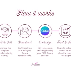 Puede incluir: Infograf&iacute;a con el t&iacute;tulo "How it works" y cuatro pasos: A&ntilde;adir al carrito, Descargar, Personalizar y Publicar y compartir. Cada paso est&aacute; representado por un icono y una breve descripci&oacute;n. El logotipo de Canva es visible. El logotipo de Pressette est&aacute; en la parte inferior.