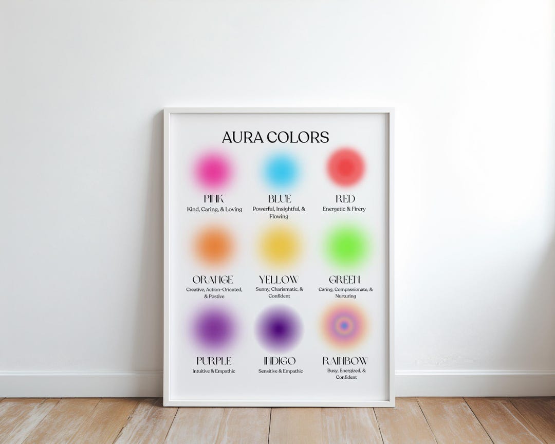 Aura Chart Gradient Poster: Chakra Color Guide, Spiritual Wall Art ...