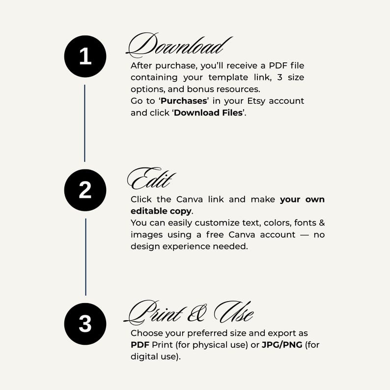 Pu&ograve; includere: Infografica con tre passaggi: Scarica, Modifica e Stampa e Usa. Ogni passaggio &egrave; numerato con un cerchio nero. Il testo spiega come scaricare, personalizzare e stampare un modello da Etsy.