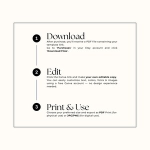 Puede incluir: Un gr&aacute;fico blanco con texto negro que describe los pasos para descargar, editar e imprimir una plantilla. Los pasos est&aacute;n numerados e incluyen instrucciones para usar un enlace de Canva y exportar como PDF o JPG/PNG.