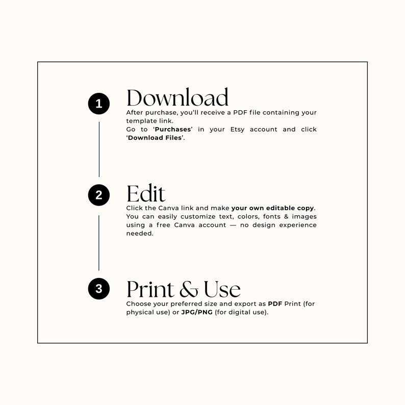 Puede incluir: Un gr&aacute;fico blanco con texto negro que describe los pasos para descargar, editar e imprimir una plantilla. Los pasos est&aacute;n numerados e incluyen instrucciones para usar un enlace de Canva y exportar como PDF o JPG/PNG.
