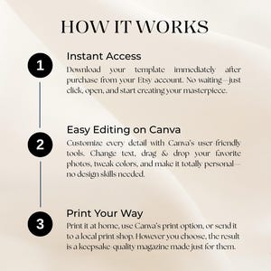 Puede incluir: Gr&aacute;fico color crema con el texto "HOW IT WORKS" en la parte superior. El gr&aacute;fico detalla los pasos: Acceso instant&aacute;neo, Edici&oacute;n f&aacute;cil en Canva e Imprime a tu manera. Estallidos de estrellas negras en las esquinas.