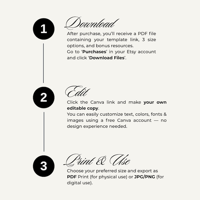 May include: Infographic with steps for downloading, editing, and printing a template. The steps are numbered 1-3 with corresponding text. The text includes instructions for downloading a PDF file, editing with Canva, and printing.