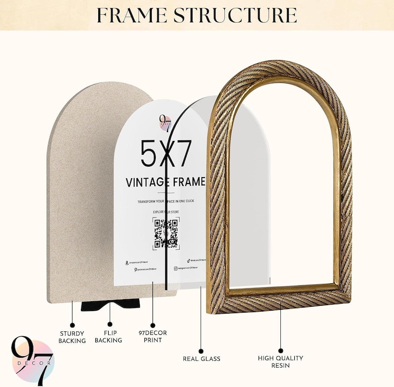 An exploded diagram of an arched gold picture frame showing its sturdy backing, print, real glass, and high quality resin frame layers.