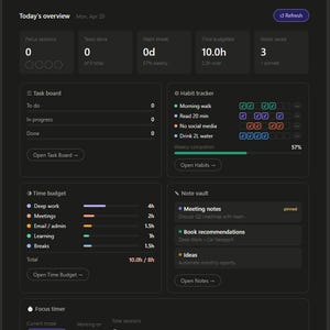 Könnte beinhalten: Eine dunkel gestaltete digitale Dashboard-Oberfläche, die Produktivitätsmetriken anzeigt. Die Oberfläche enthält Abschnitte für Aufgabenverwaltung, Gewohnheitsverfolgung, Zeitbudgetierung und Notizen. Das Dashboard zeigt Fokus-Sitzungen, erledigte Aufgaben und Zeitbudget an. Das Interface hat ein sauberes, modernes Design.