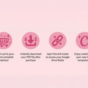 May include: Pink graphic with four circular icons and text. The icons include a shopping cart, a downward arrow, linked chain, and the letter "C". Text includes "Add this set to your cart", "Instantly download", "Open the link inside", and "Enjoy creating with your new Canva templates".