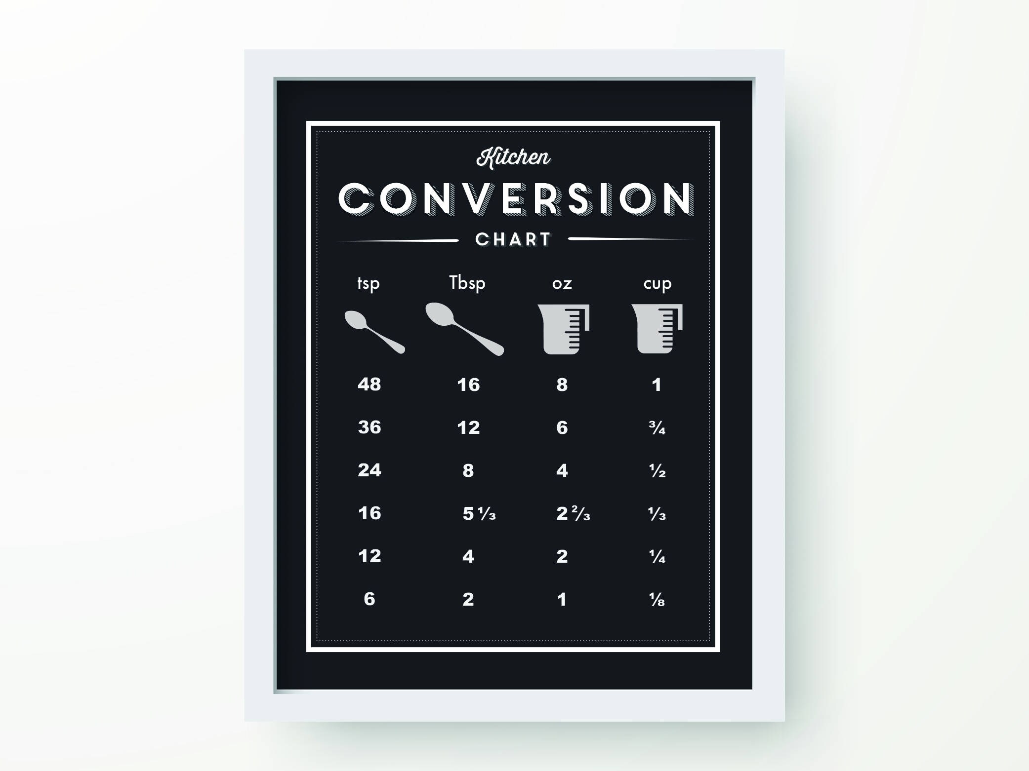 Kitchen Conversion print | Customizable Download