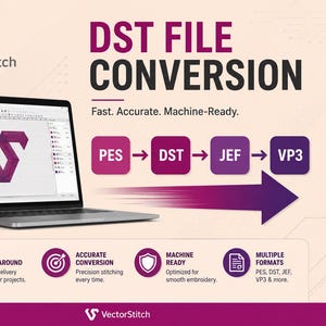 Op de afbeelding: Een laptop met borduursoftware en een paars logo, met de tekst DST FILE CONVERSION, Fast. Accurate. Machine-Ready. Een stroomschema toont de formaten PES, DST, JEF en VP3. Iconen geven snelle doorlooptijd, nauwkeurige conversie, machinegereedheid en meerdere formaten aan.