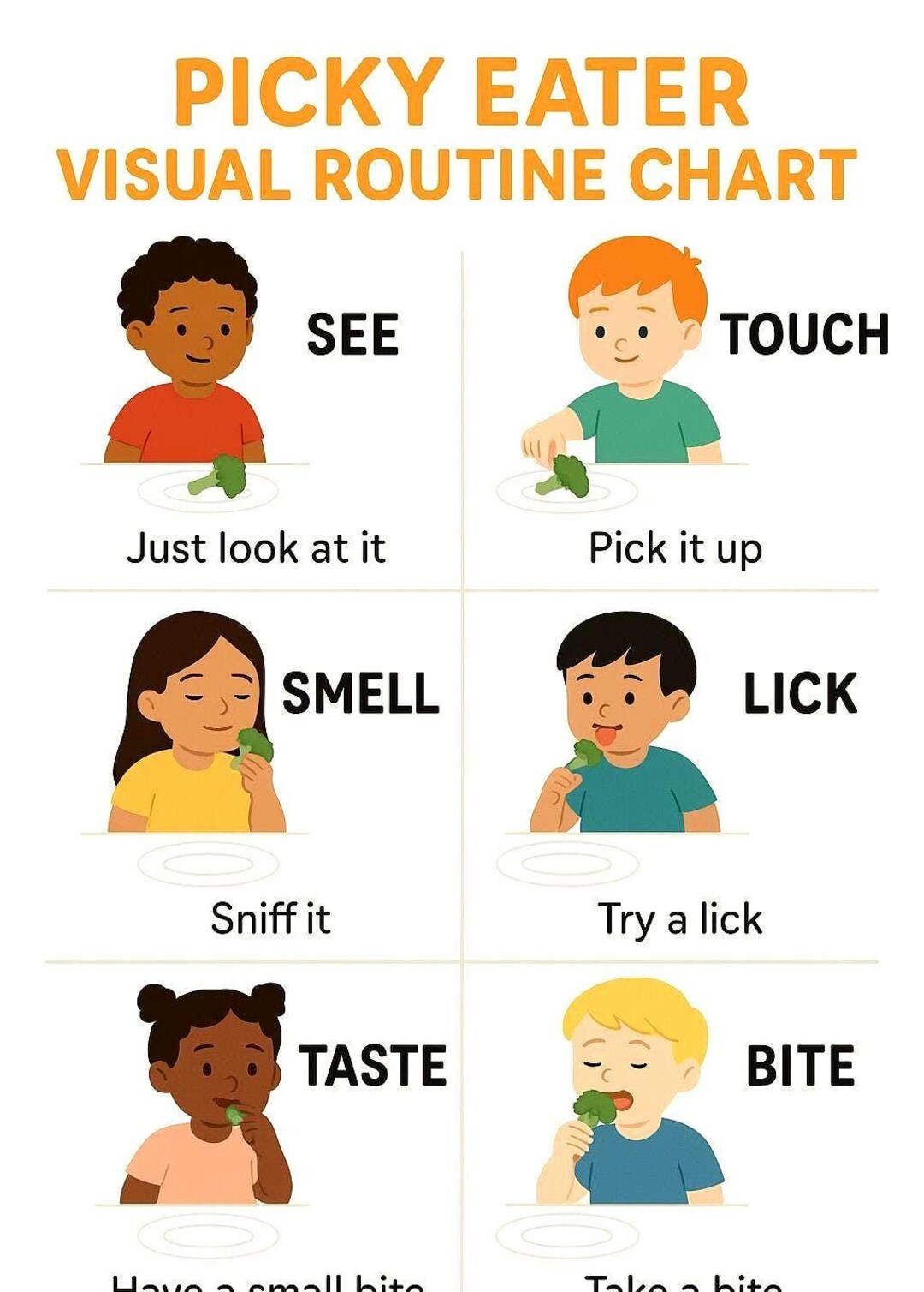 Meal Time Routine Pictorial Picky Eater Visual Routine Chart | Autism ADHD Mealtime Support ...