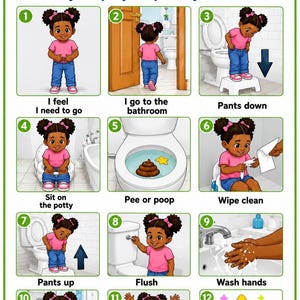 Pode incluir: Um gráfico de treinamento de desfralde intitulado I Can use The potty. My Step By Step Potty Routine. Contém doze painéis ilustrados mostrando uma criança de camisa rosa e calça jeans azul realizando os passos, desde sentir a necessidade até lavar as mãos.