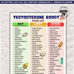 Puede incluir: Una lista de alimentos descargable digitalmente titulada "Testosterone Boost" con tres columnas: "Eat", "Limit" y "Avoid". La columna "Eat" enumera alimentos como huevos, ostras y salmón. La columna "Limit" incluye alimentos como leche baja en grasa y queso. La columna "Avoid" enumera proteína de soja y grasas trans.