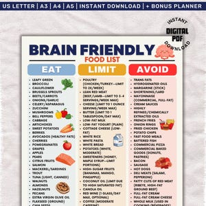 Puede incluir: Una colorida infografía titulada "Brain Friendly Food List" categoriza los alimentos en secciones "Eat", "Limit" y "Avoid". La sección "Eat" enumera verduras, frutas, nueces y pescado. La sección "Limit" incluye aves, queso y arroz blanco. La sección "Avoid" enumera alimentos procesados.