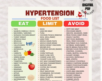 Tabla de alimentos para la presión arterial alta, lista de alimentos para la dieta de la hipertensión, póster beneficioso para el corazón, alimentos para bajar la presión arterial, lista de alimentos bajos en sodio en formato PDF.