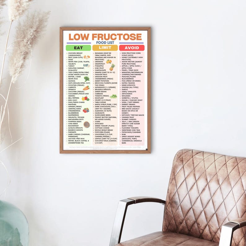 Low Fructose Food List Printable, Low Sugar Food List, Digestive Health ...