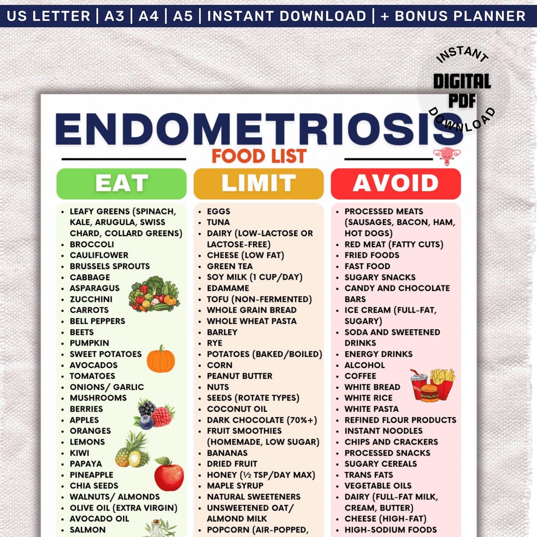 Endometriosis Diet Food List Anti inflammatory Meal Planner 