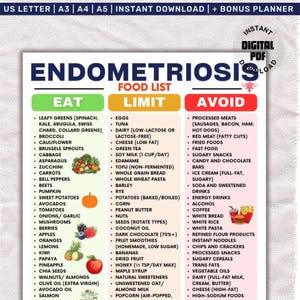 Pu&ograve; includere: Un elenco alimentare digitale in PDF per l'endometriosi, con sezioni "Mangiare", "Limitare" e "Evitare". L'elenco include frutta, verdura e altri alimenti, con il titolo "Elenco alimenti per l'endometriosi".