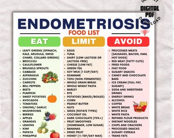 Endometriosis Diet Food List, Anti-Inflammatory Meal Planner, Endometriosis Diet Chart, Low GI Groceries List PDF Files, High Fiber List