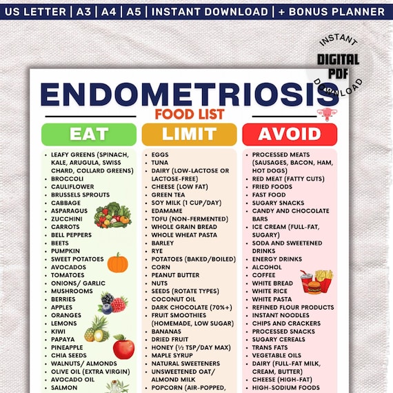 Endometriosis Diet Food List, Anti-inflammatory Meal Planner, Endometriosis Diet Chart, Low GI Groceries List PDF Files, High Fiber List - Etsy Israel Endometriosis Diet Food List, Anti-inflammatory Meal Planner, Endometriosis Diet Chart, Low GI Groceries List PDF Files, High Fiber List - Etsy Israel