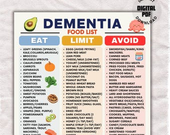Demenz-Lebensmittelliste, Demenz-Diät-Poster, Lebensmittel für Demenzkranke, Gehirngesundheit, PDF, druckbares Poster für die Gehirngesundheit.