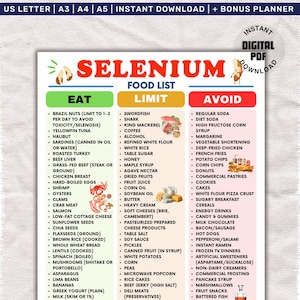 Könnte beinhalten: Eine digitale PDF-Lebensmittelliste für eine Selen-Diät mit drei Spalten: Essen, Einschränken und Vermeiden. Die Liste enthält Lebensmittel wie Paranüsse, Thunfisch und Rinderleber und rät von Limonade, Chips und Gebäck ab. Das Dokument ist für den sofortigen Download konzipiert.