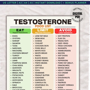 Op de afbeelding: Digitale PDF-voedingslijst getiteld "TESTOSTERONE" met drie kolommen: "EAT", "LIMIT" en "AVOID". De "EAT"-kolom bevat voedingsmiddelen zoals eieren, oesters en zalm. De "LIMIT"-kolom bevat magere melk en kaas. De "AVOID"-kolom bevat sojaproteïne en transvetten.