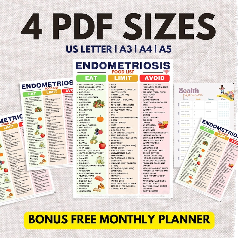 Pu&ograve; includere: Un set di quattro grafici PDF stampabili con un elenco di alimenti per l'endometriosi, classificati come Mangiare, Limitare ed Evitare. I grafici sono etichettati con le dimensioni US Letter, A3, A4 e A5. &Egrave; incluso anche un pianificatore mensile bonus.