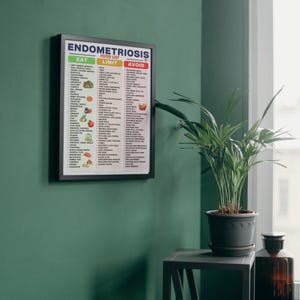 Pu&ograve; includere: Un poster incorniciato intitolato "Elenco alimenti per l'endometriosi" con tre colonne: "Mangiare", "Limitare" e "Evitare". Il poster &egrave; esposto su una parete verde. Una pianta in vaso &egrave; appoggiata su un tavolino accanto al poster.