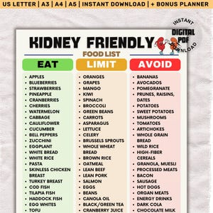 Puede incluir: Descarga digital en PDF de una lista de alimentos aptos para los riñones. La lista se divide en tres categorías: Comer, Limitar y Evitar. La sección Comer incluye frutas, verduras y proteínas magras. La sección Limitar incluye frutas, verduras y granos. La sección Evitar incluye alimentos procesados.