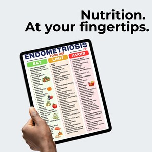 Pu&ograve; includere: Un tablet mostra una "Lista alimenti per l'endometriosi" con sezioni "Mangiare", "Limitare" e "Evitare". Il testo "Nutrizione. A portata di mano." &egrave; sopra il tablet. Il tablet &egrave; tenuto da una persona.