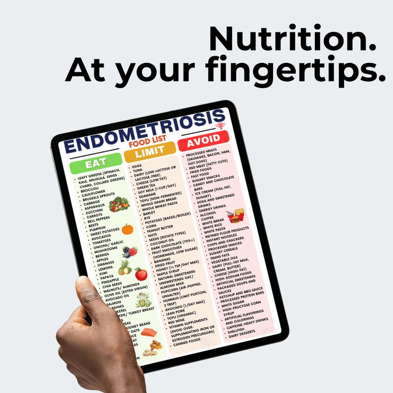 Pu&ograve; includere: Un tablet mostra una "Lista alimenti per l'endometriosi" con sezioni "Mangiare", "Limitare" e "Evitare". Il testo "Nutrizione. A portata di mano." &egrave; sopra il tablet. Il tablet &egrave; tenuto da una persona.