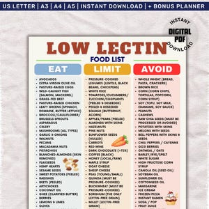 May include: A digital PDF food list titled "Low Lectin" with three columns: "Eat", "Limit", and "Avoid". The list categorizes various foods, including avocados, fish, and berries under "Eat".