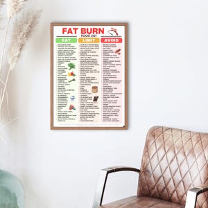 K&ouml;nnte beinhalten: Ein gerahmtes Poster mit dem Titel "FAT BURN FOOD LIST" mit drei Spalten: "EAT", "LIMIT" und "AVOID". Die Liste enth&auml;lt Lebensmittel, die nach ihrer Eignung f&uuml;r eine fettverbrennende Di&auml;t kategorisiert sind. Das Poster h&auml;ngt an einer wei&szlig;en Wand.