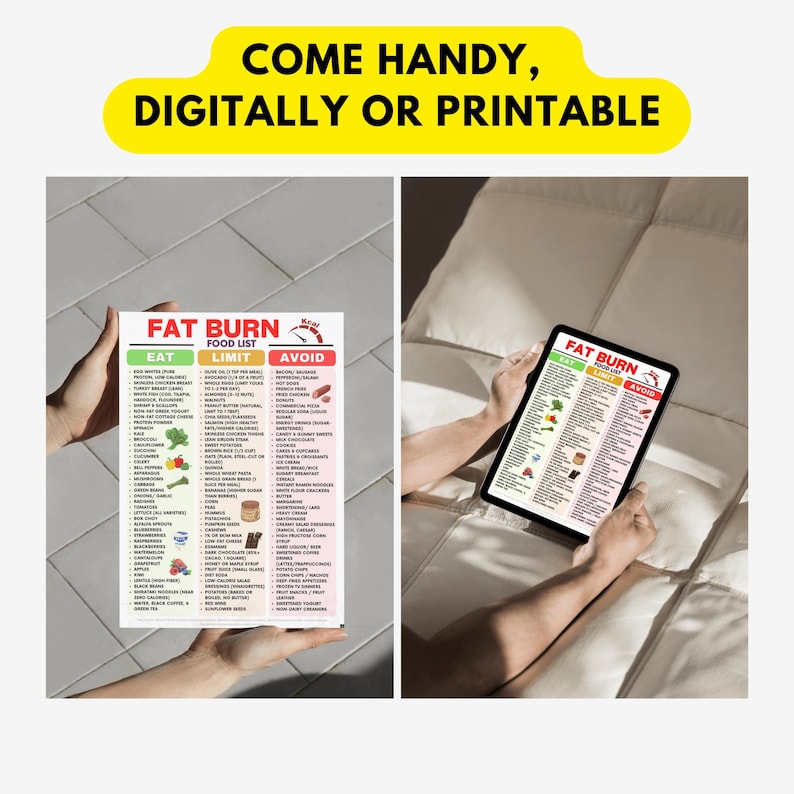 K&ouml;nnte beinhalten: Eine digitale oder druckbare Lebensmittelliste mit dem Titel "FAT BURN FOOD LIST" mit den Kategorien "EAT", "LIMIT" und "AVOID". Das Bild zeigt die Liste auf einem Tablet und eine gedruckte Version, mit dem Text "COME HANDY, DIGITALLY OR PRINTABLE".