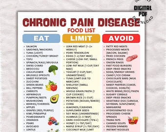 Chronic Pain Disease Food List Printable, Anti-Inflammatory Grocery Chart, Arthritis Pain Relief Poster, Chronic Illness Health Charts PDF.