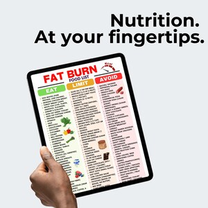 K&ouml;nnte beinhalten: Ein digitales Tablet zeigt eine "Fat Burn Food List" mit den Abschnitten "Eat", "Limit" und "Avoid". Der Bildschirm zeigt eine Liste von Lebensmitteln, mit dem Text "Nutrition. At your fingertips." oben.