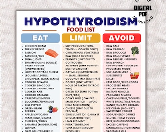 Hypothyroid Food List Printable, Thyroid Diet Grocery List PDF, Foods to Eat - Limit & Avoid with Low Thyroid, Gluten-Free Foods Chart PDF.