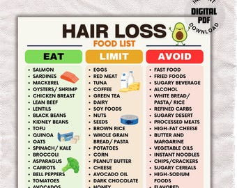 Hair Loss Food Chart, Hair Growth Food List, Biotin Rich Foods, Foods for Hair, Hair Nutrition Printable, PCOS/Hormone Change Hair Care, PDF