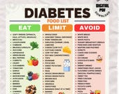 Diabetes Food List, Diabetic Food Poster, Diabetes Grocery List, Diabetic Meal Plan, Prediabetic and Type 1 and Type 2 Diabetic Meal Plan.