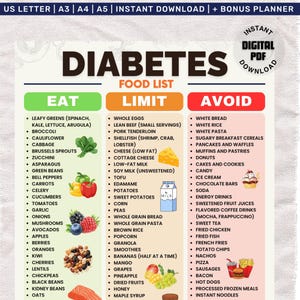 Puede incluir: Una lista de alimentos para la diabetes con tres columnas: Comer, Limitar y Evitar. La columna Comer presenta verduras de hoja verde, brócoli y bayas. La columna Limitar incluye huevos enteros y batatas. La columna Evitar enumera pan blanco, dulces y refrescos.