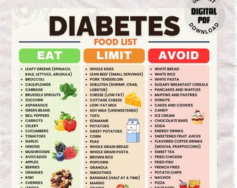 Elenco degli alimenti per diabetici, poster di alimenti per diabetici, elenco della spesa per diabetici, piano alimentare per diabetici, piano alimentare per prediabetici e diabetici di tipo 1 e di tipo 2.