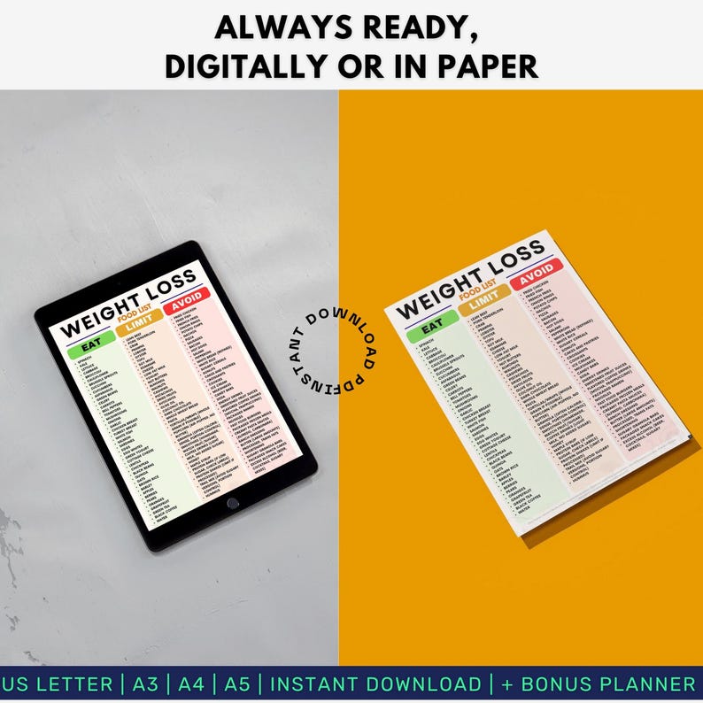 May include: A digital tablet and a printed sheet displaying a "Weight Loss Food List". The lists categorize foods to "Eat", "Limit", and "Avoid". The text "Always Ready, Digitally or in Paper" is at the top. The bottom text reads "US Letter | A3 | A4 | A5 | Instant Download | + Bonus Planner".
