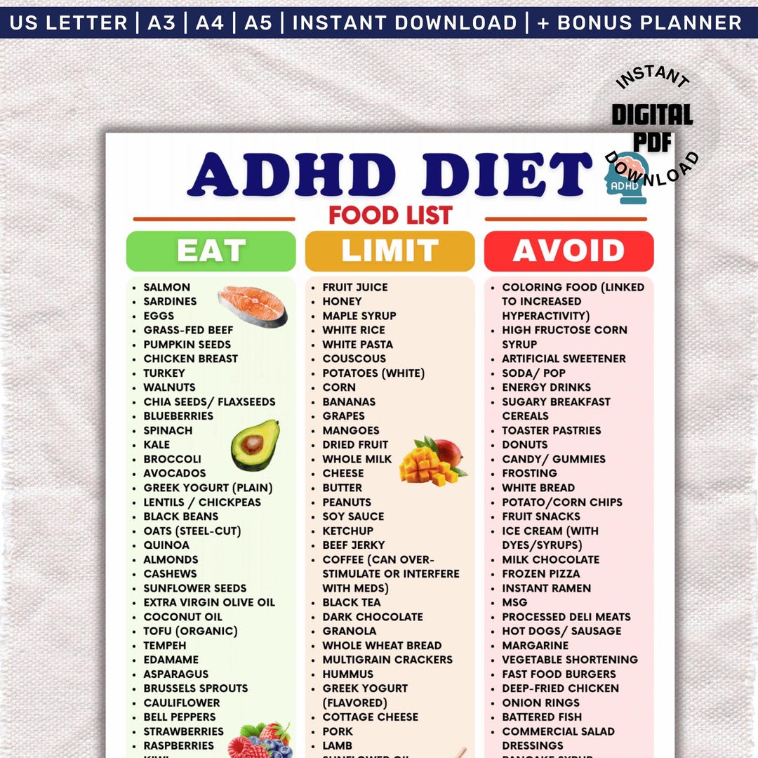 ADHD Diet Food List Printable, ADHD Food Chart, Eat Limit Avoid Chart ...