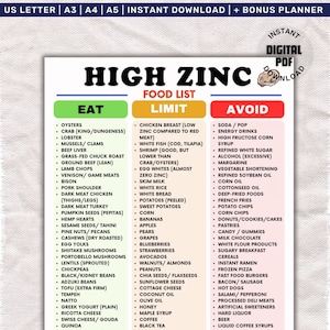 May include: A digital PDF download titled "High Zinc Food List" with three columns: "Eat," "Limit," and "Avoid." The "Eat" column lists foods like oysters, beef liver, and lamb chops. The "Limit" column includes chicken breast and white rice. The "Avoid" column lists soda, energy drinks, and refined sugar.