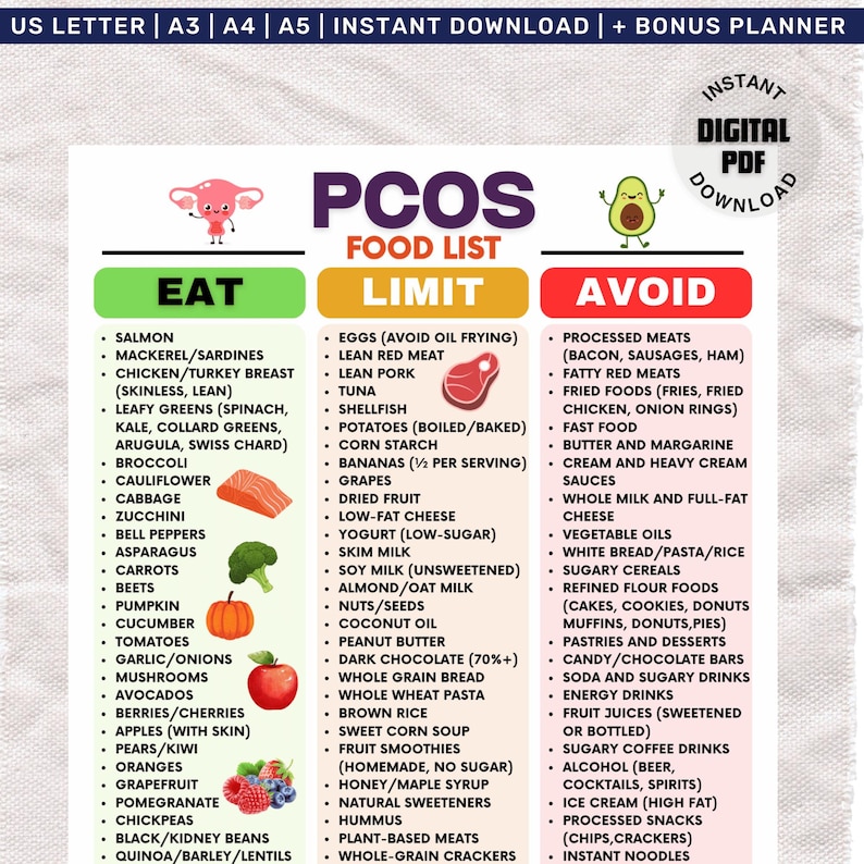 PCOS Food List Printable PDF, Hormone Friendly Meal Planning, PCOS Meal ...
