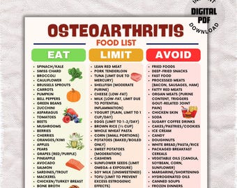 Lista de alimentos para la osteoartritis imprimible, lista de alimentos aptos para la artritis, gota y salud de las articulaciones, tabla de alimentos aptos para las articulaciones, antiinflamatorio.