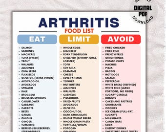 Lista de alimentos para la artritis, gota y salud articular, lista de alimentos para la artritis (PDF), tabla de alimentos para las articulaciones, bajo contenido de sodio y antiinflamatorios.