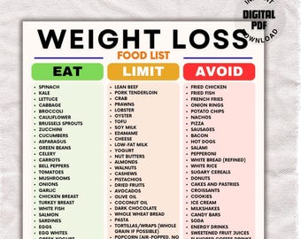 Liste d'aliments amaigrissants, planificateur de régime hypocalorique pour perdre du poids, préparation de repas de diététiste à faible teneur en glucides, listes de courses pour le régime Keto, fichiers PDF.