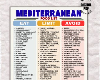 Mediterranean Diet Food List Printable, Mediterranean Grocery Poster, Mediterranean Foods Chart, Clean Eating for Beginners Food Plan PDF.