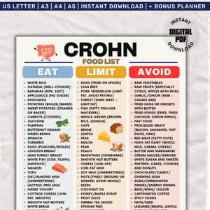 Op de afbeelding: Een digitale PDF-download met de titel "Crohn Voedingslijst" met drie kolommen: "Eten", "Beperken" en "Vermijden". De kolom "Eten" bevat voedingsmiddelen zoals witte rijst en avocado's. De kolom "Beperken" bevat mager rundvlees en haver. De kolom "Vermijden" bevat rauwe groenten en gefrituurde gerechten.